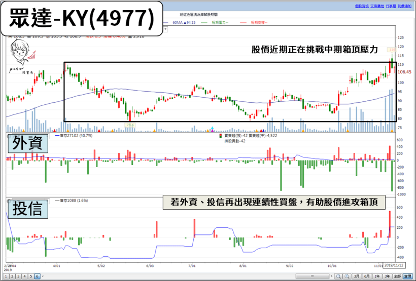 15 檔「營收高成長股」來了！5G 商轉年之前，Q4 營收將透露公司展望...