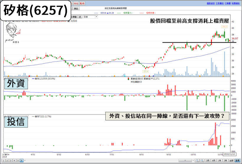 15 檔「營收高成長股」來了！5G 商轉年之前，Q4 營收將透露公司展望...