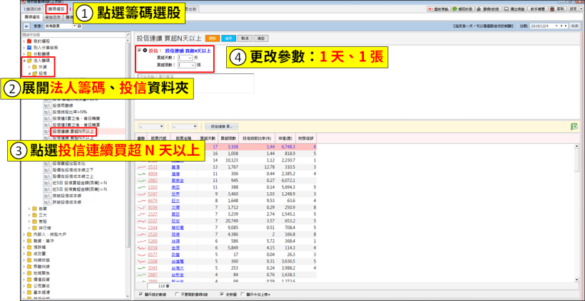 年底將至，「4 步驟」簡單跟上投信行情，附 19 檔『投信正在買超股』！