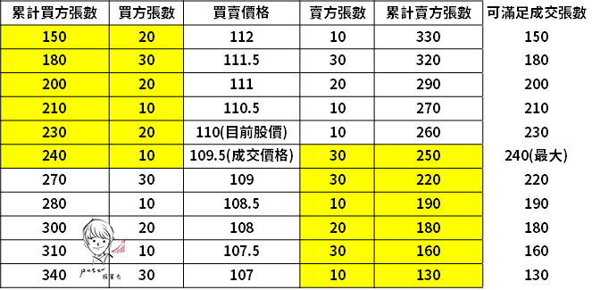 股票「逐筆交易」即將上路，舊制 VS 新制，必定對股民產生的『3 大影響』！
