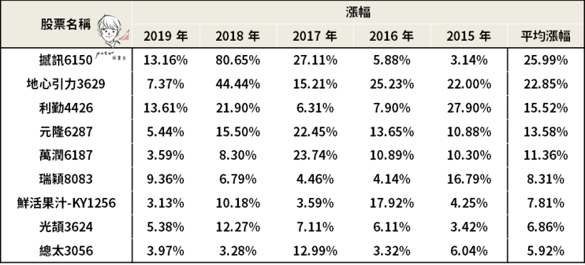 年前沒抱股，年後用「3 個方向」抓住『春節紅包行情』（附 9 檔二月必漲股清單）