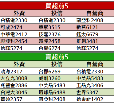 【籌碼K晨報】法人點名：10 檔「財報、展望」雙題材，今年最多賺 2 個股本以上！