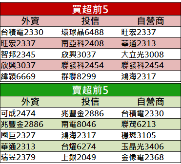 【籌碼K晨報】新品上市＋疫情助漲... Switch 搶到缺貨，8 檔「任天堂概念股」發威！