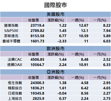 【籌碼K晨報】不畏疫情，首季大賺 228 億元！暫居「金控獲利王」...