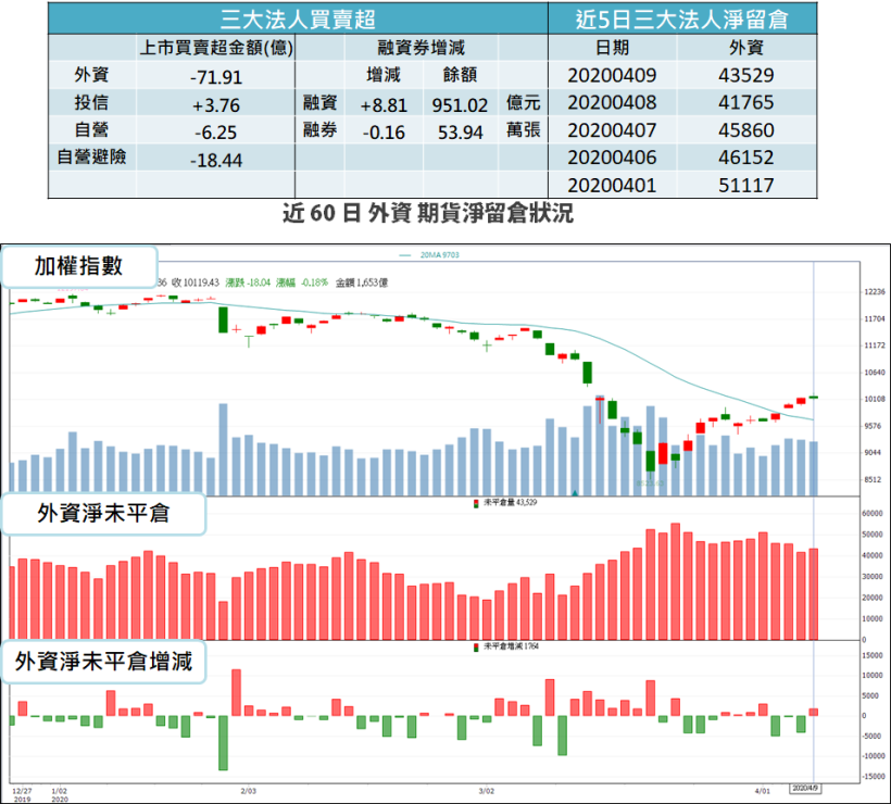 【籌碼K晨報】不畏疫情，首季大賺 228 億元！暫居「金控獲利王」...