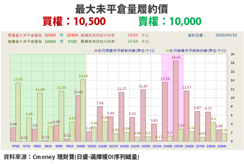 【籌碼K晨報】距離國安基金最近的 15 檔股票，「外資、官股」雙資買超力挺！