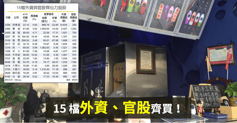 【籌碼K晨報】距離國安基金最近的 15 檔股票，「外資、官股」雙資買超力挺！