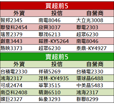【籌碼K晨報】疫情未見盡頭，旅館 5 月恐「近百家歇業」！觀光股『嚴陣以待』...