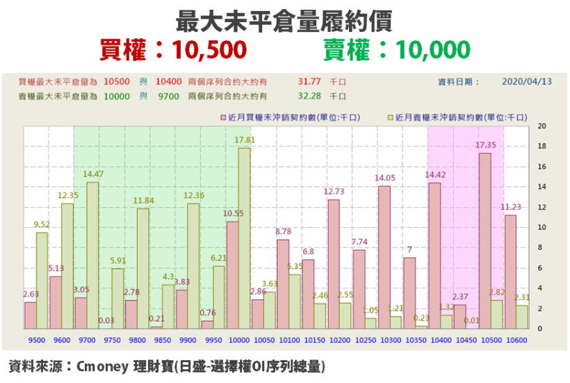 【籌碼K晨報】疫情未見盡頭，旅館 5 月恐「近百家歇業」！觀光股『嚴陣以待』...