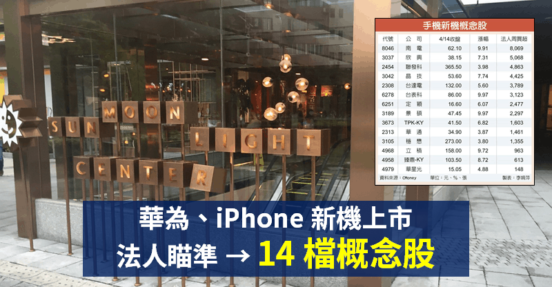【籌碼K晨報】宅經濟發酵，「華為、iPhone」接連推新機！法人瞄準『14 檔新機概念股』