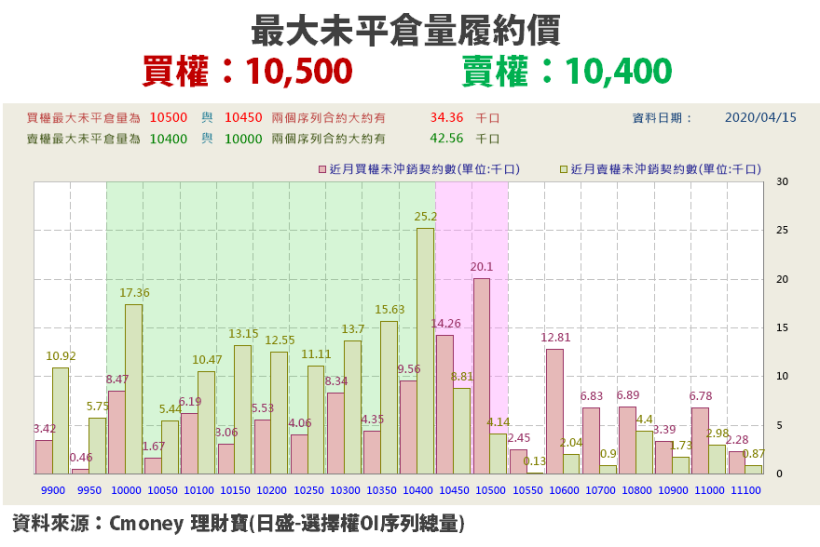 【籌碼K晨報】台積法說前夕，「2 大利空」重挫美股... 6 檔指標股恐成『外資避風港』？
