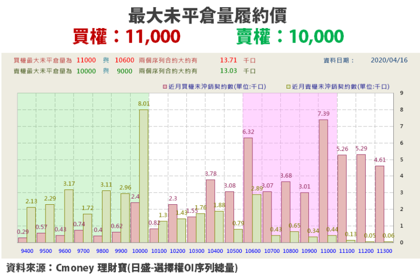 【籌碼K晨報】法說報喜，台積看好「5G、HPC 需求」，15 檔設備廠各具題材！