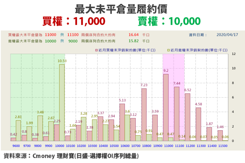 【籌碼K晨報】半導體訂單面臨下修，外資大舉降評只留 3 檔...其中一檔『由空翻多』！