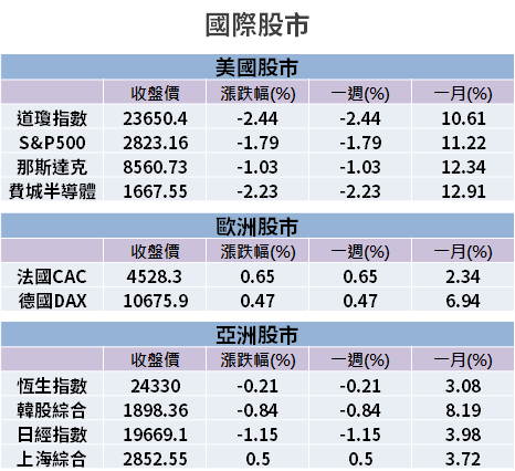 【籌碼K晨報】油價歷史崩跌！盤中一度「見負值」來到 -39 元，變相『付錢送石油』...？
