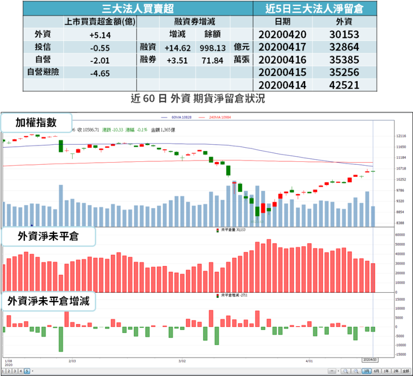 【籌碼K晨報】油價歷史崩跌！盤中一度「見負值」來到 -39 元，變相『付錢送石油』...？