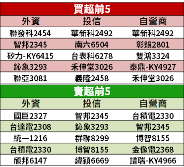 【籌碼K晨報】油價歷史崩跌！盤中一度「見負值」來到 -39 元，變相『付錢送石油』...？