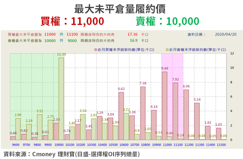 【籌碼K晨報】油價歷史崩跌！盤中一度「見負值」來到 -39 元，變相『付錢送石油』...？