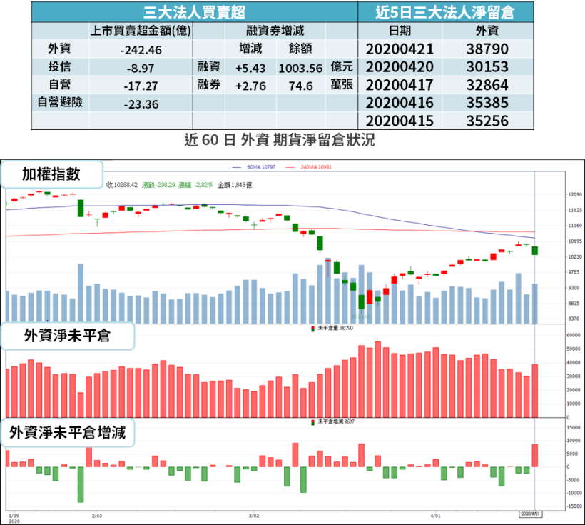 【籌碼K晨報】油價跌不完...疫情再釀恐慌，12 檔「防疫股」成資金避風港！