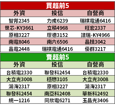 【籌碼K晨報】油價跌不完...疫情再釀恐慌，12 檔「防疫股」成資金避風港！