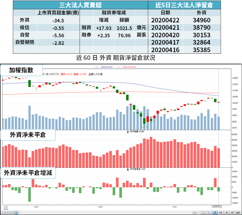 【籌碼K晨報】疫情下訂單不減，Q1 獲利「成長 9 成」！今開法說 → 市場樂觀等結果...