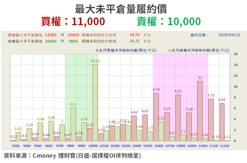 【籌碼K晨報】疫情下訂單不減，Q1 獲利「成長 9 成」！今開法說 → 市場樂觀等結果...