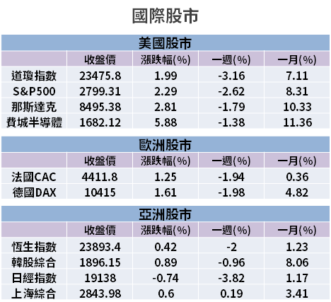 【籌碼K晨報】疫情下訂單不減，Q1 獲利「成長 9 成」！今開法說 → 市場樂觀等結果...