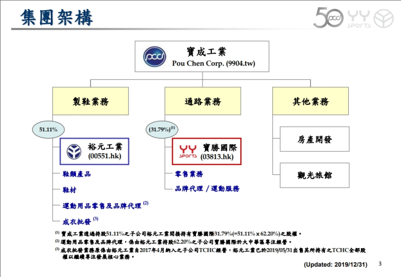 寶成 (9904) 營收創歷史新高，卻不敵疫情衝擊，宣布無薪假與減薪！