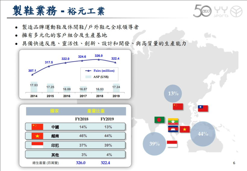 寶成 (9904) 營收創歷史新高，卻不敵疫情衝擊，宣布無薪假與減薪！