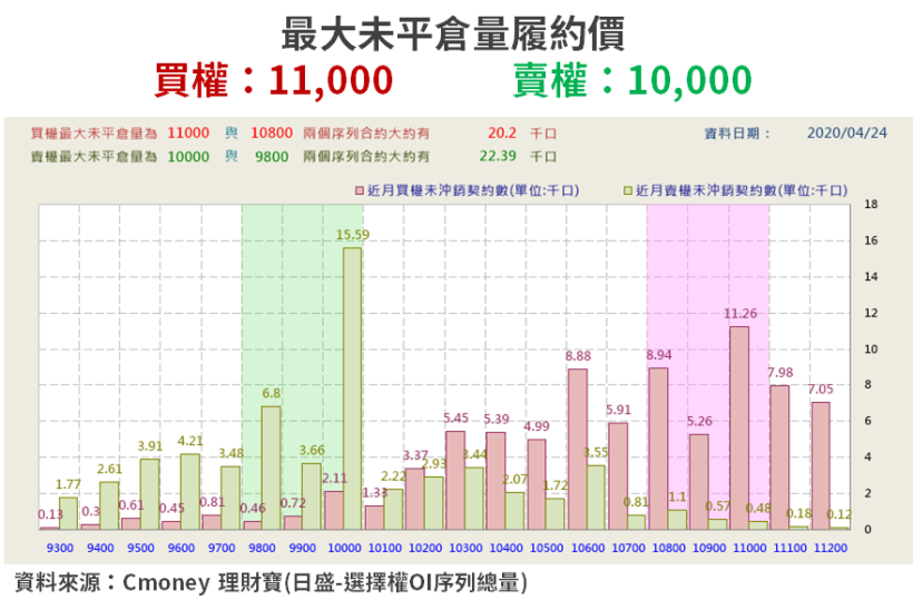 【籌碼K晨報】內資主宰「股災反彈行情」！15 檔『投信每週都買』...