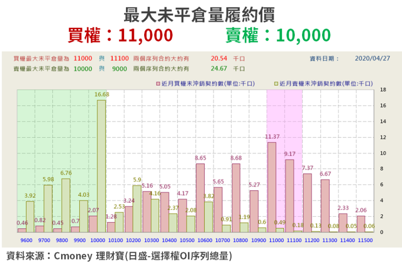 【籌碼K晨報】第 3 家外資看衰，評台股至「減碼」！台積為首的『3 檔指標股』都遭降評...