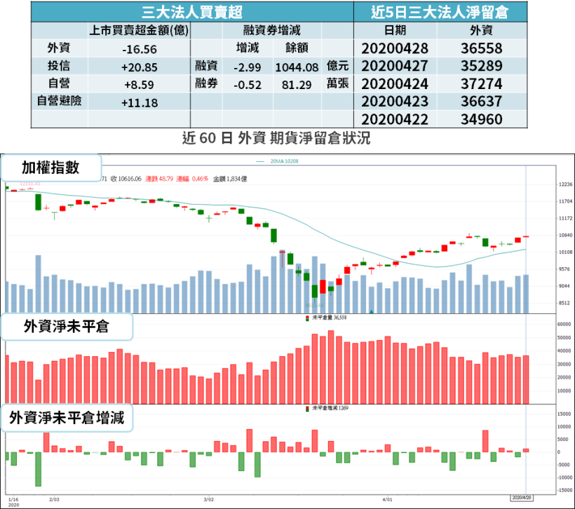 【籌碼K晨報】 聯發(2454)法說「充滿亮點」！毛利率創 19 季高，透露『最新 5G 觀點』..