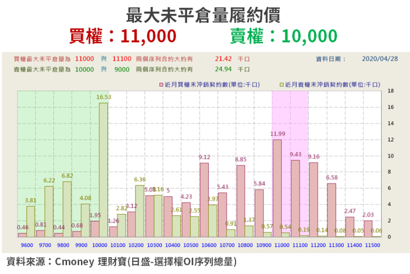 【籌碼K晨報】 聯發(2454)法說「充滿亮點」！毛利率創 19 季高，透露『最新 5G 觀點』..