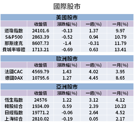 【籌碼K晨報】 聯發(2454)法說「充滿亮點」！毛利率創 19 季高，透露『最新 5G 觀點』..
