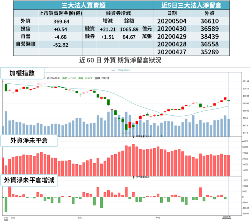 【籌碼K晨報】股利不如預期，華新科(2492)配息率 4 成輸同業，全年獲利恐遭下修...