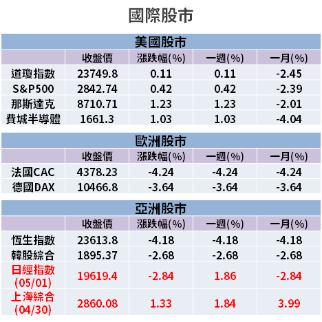 【籌碼K晨報】股利不如預期，華新科(2492)配息率 4 成輸同業，全年獲利恐遭下修...