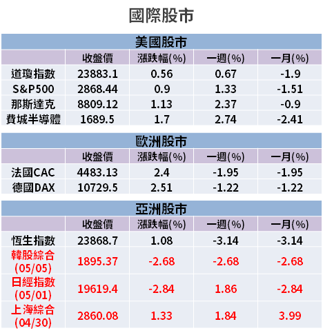 【籌碼K晨報】「5G 商轉」陸續發酵，明泰(3380)領軍 16 檔『網通股』開始補漲... 