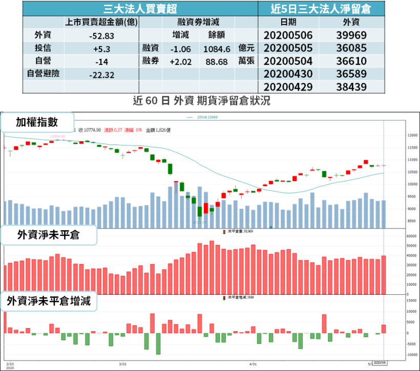 【籌碼K晨報】中國 6/1 新規加速「去美化」，正面衝擊高通、蘋果，2 台廠反坐享『轉單效應』！