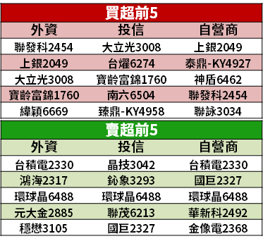 【籌碼K晨報】中國 6/1 新規加速「去美化」，正面衝擊高通、蘋果，2 台廠反坐享『轉單效應』！