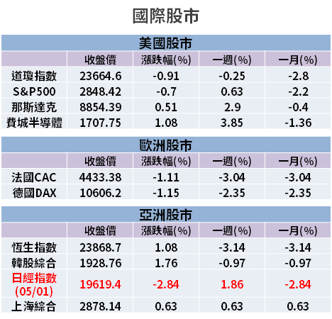【籌碼K晨報】中國 6/1 新規加速「去美化」，正面衝擊高通、蘋果，2 台廠反坐享『轉單效應』！