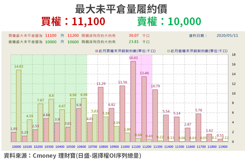 【籌碼K晨報】受惠 5G，矽晶圓 SUMCO 財報優預期，法人樂觀看「4 台廠」Q2 營運！