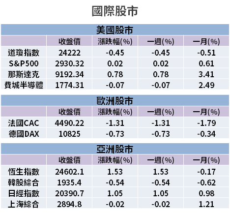 【籌碼K晨報】受惠 5G，矽晶圓 SUMCO 財報優預期，法人樂觀看「4 台廠」Q2 營運！