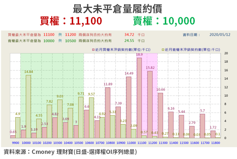 【籌碼K晨報】疫情下「維持成長步調」！15 檔營收『月月增』，法人青睞金居、上銀...　