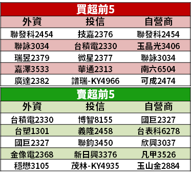 【籌碼K晨報】被動元件「獲利排名」洗牌！國巨穩坐第一，二哥卻換人當...？