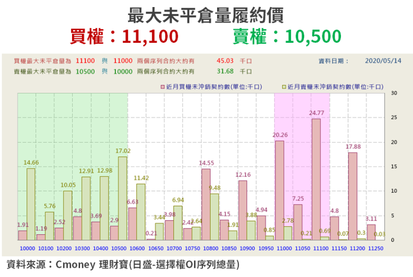 【籌碼K晨報】外資 5 月賣超逾千億，卻逆勢買超「15 檔題材股」，合晶、欣興名列前茅！