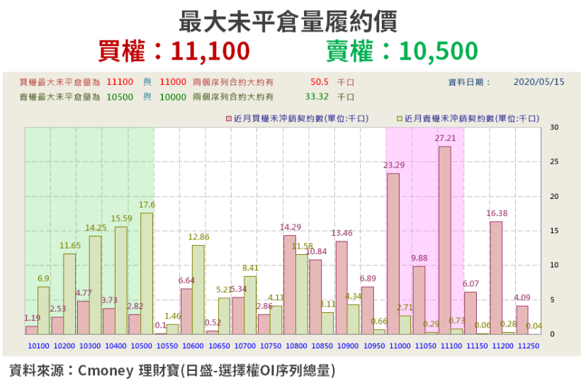 【籌碼K晨報】五月法人積極買超 → 16 檔 Q1 獲利「雙成長股」，聯詠(3034)居冠！