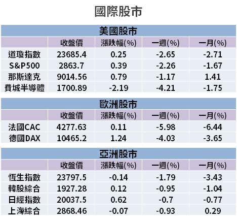 【籌碼K晨報】五月法人積極買超 → 16 檔 Q1 獲利「雙成長股」，聯詠(3034)居冠！