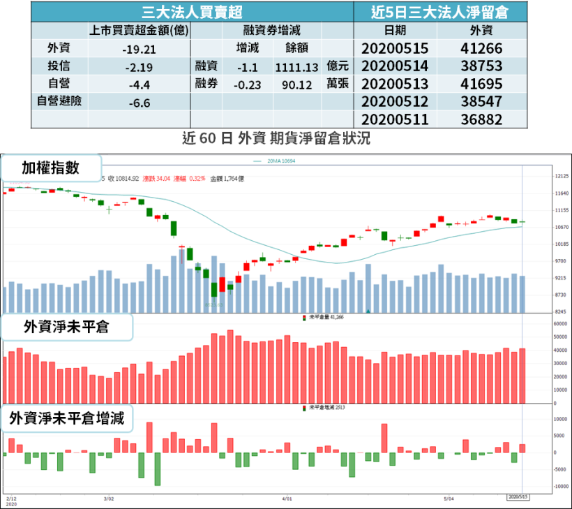 【籌碼K晨報】五月法人積極買超 → 16 檔 Q1 獲利「雙成長股」，聯詠(3034)居冠！