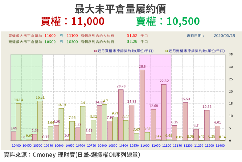 【籌碼K晨報】台股 520 行情，外資瞄準 10 檔「主流題材」，玉晶光可望落後補漲...？