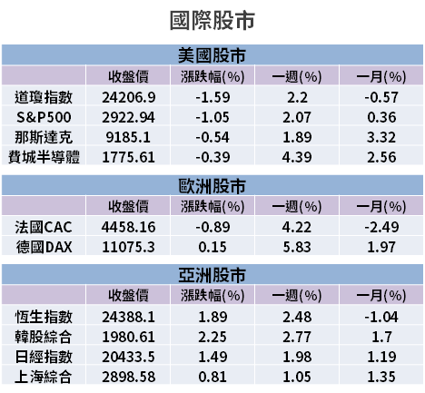 【籌碼K晨報】台股 520 行情，外資瞄準 10 檔「主流題材」，玉晶光可望落後補漲...？