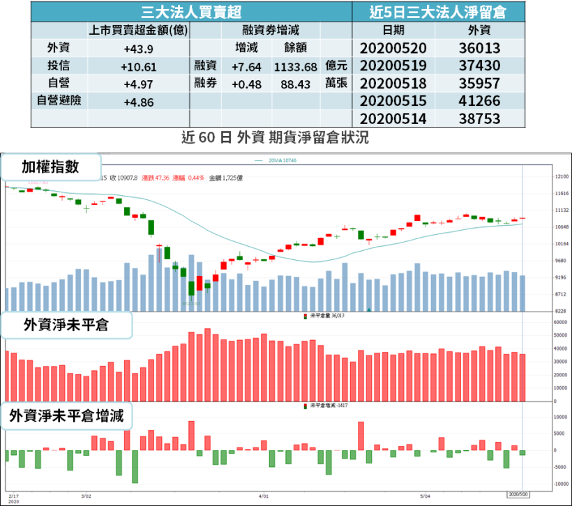 【籌碼K晨報】集團走出疫情低潮！轉投資事業傳捷報，法人估：今年拚賺「2 股本」